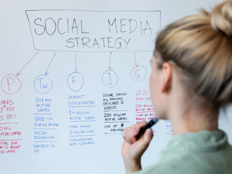 Advanced Social Media Management